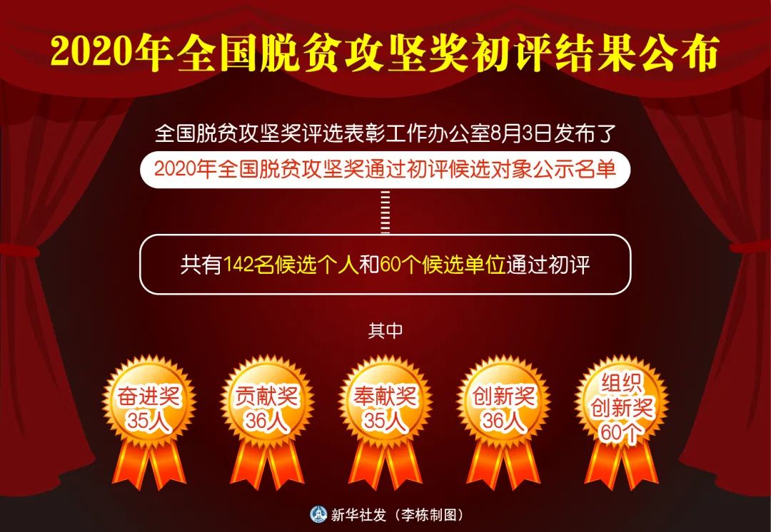 赵海伶入围2020年全国脱贫攻坚最高奖名单